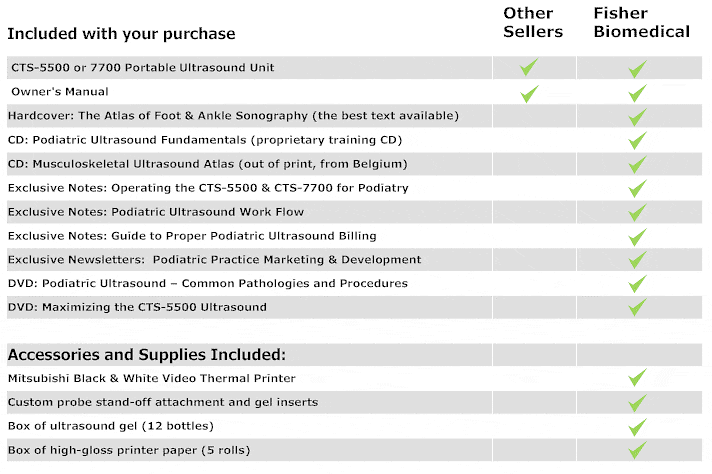 Ultrasound Comparison table